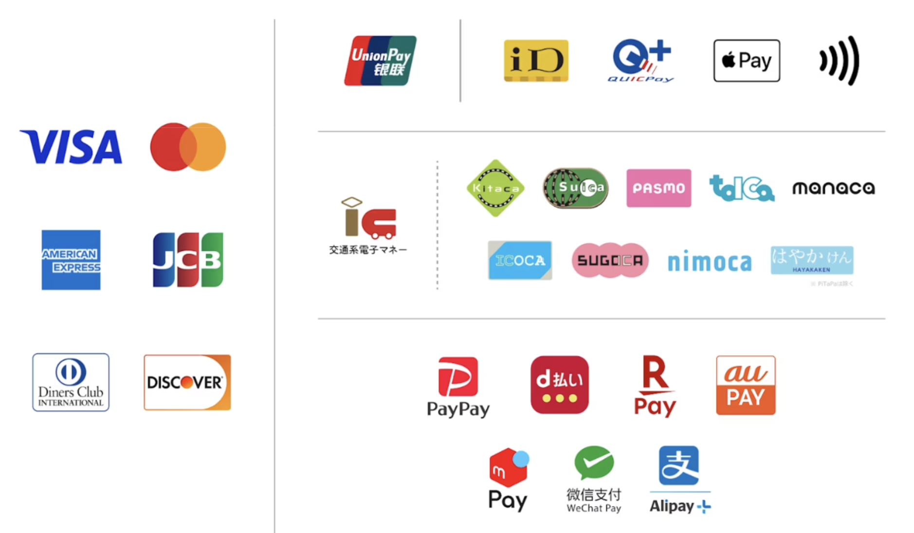 対応しているお支払い方法（クレジットカード・電子マネー・QRコード決済）